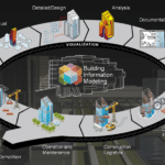 BIMteknoloji_05_BimNedirInsaatSektoruneFaydalari-1