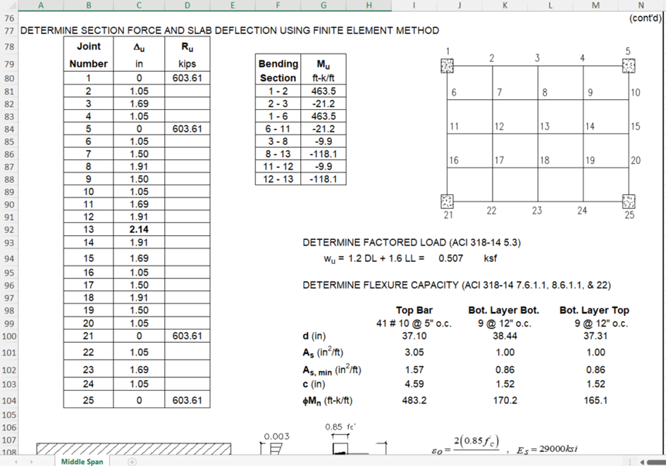 Kirişsiz Boşluklu Döşeme Çözümü Excel-ACI 318-14