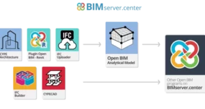 BIMSERVER.CENTER’DA PROJEYE BAŞLAMANIN 6 YOLU