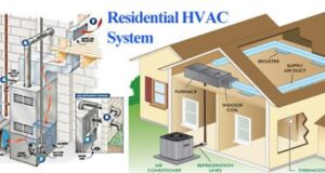 HVAC nedir?