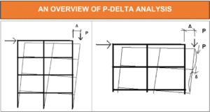 P-DELTA (İKİNCİ MERTEBE ETKİLERİ) NEDİR?