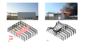 Çelik Yapıların Yangına Karşı Dayanım Tasarımı