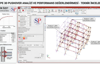 CYPE 3D ile Çelik Yapıların Performans Analizi: Pushover (İtme) Yöntemi ve Uygulama Rehberi