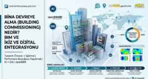 Bina Devreye Alma (Building Commissioning) Nedir? BIM ve Dijital İkiz Entegrasyonu