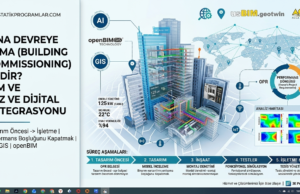 Bina Devreye Alma (Building Commissioning) Nedir? BIM ve Dijital İkiz Entegrasyonu